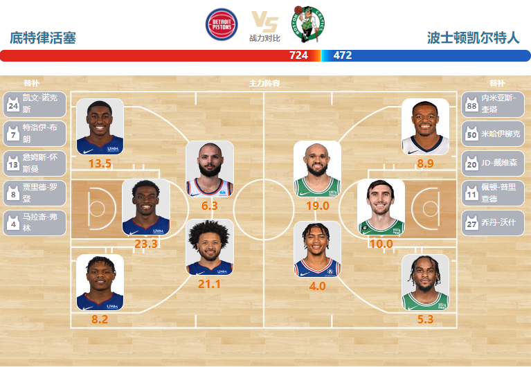 2024年03月23日NBA常规赛 凯尔特人vs活塞直播比赛前瞻分析