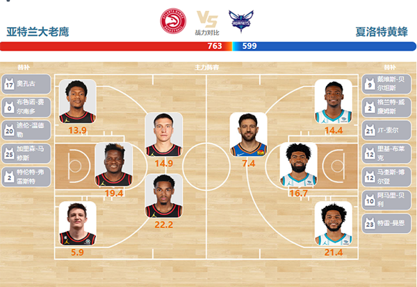 2024年03月24日NBA常规赛 黄蜂vs老鹰直播比赛前瞻分析