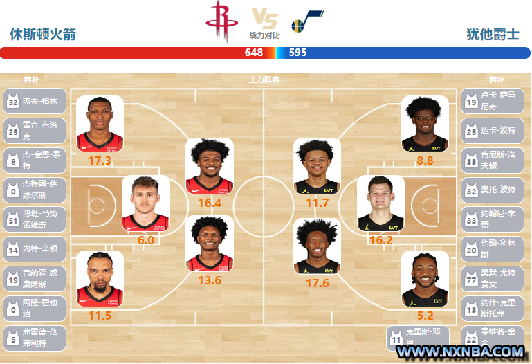 03月24日NBA常规赛 爵士vs火箭直播比赛前瞻分析