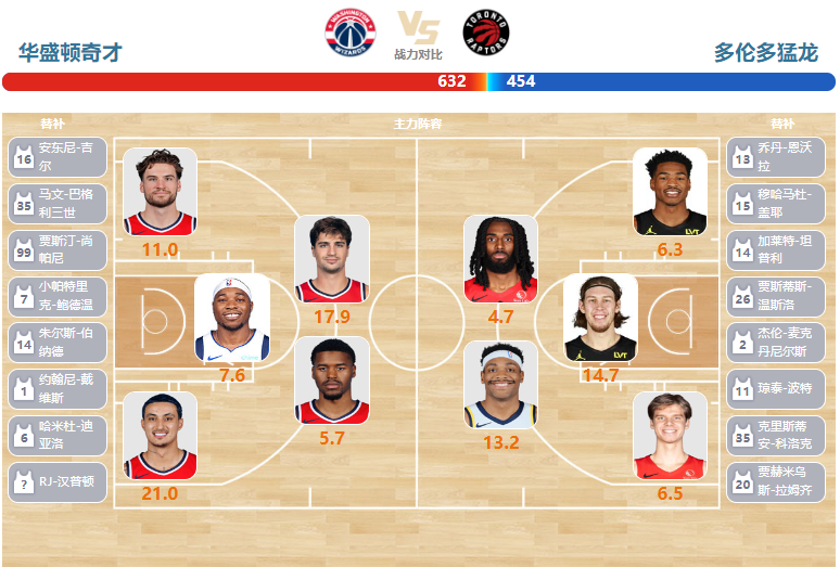 2024年03月24日NBA常规赛 猛龙vs奇才直播比赛前瞻分析