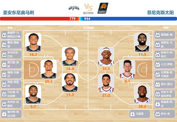 2024年03月24日NBA常规赛 太阳vs马刺直播比赛前瞻分析