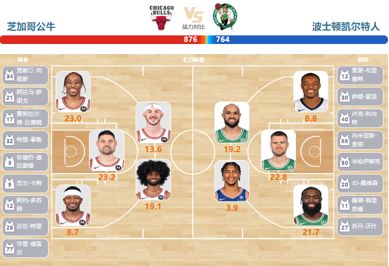 2024年03月24日NBA常规赛 凯尔特人vs公牛直播比赛前瞻分析