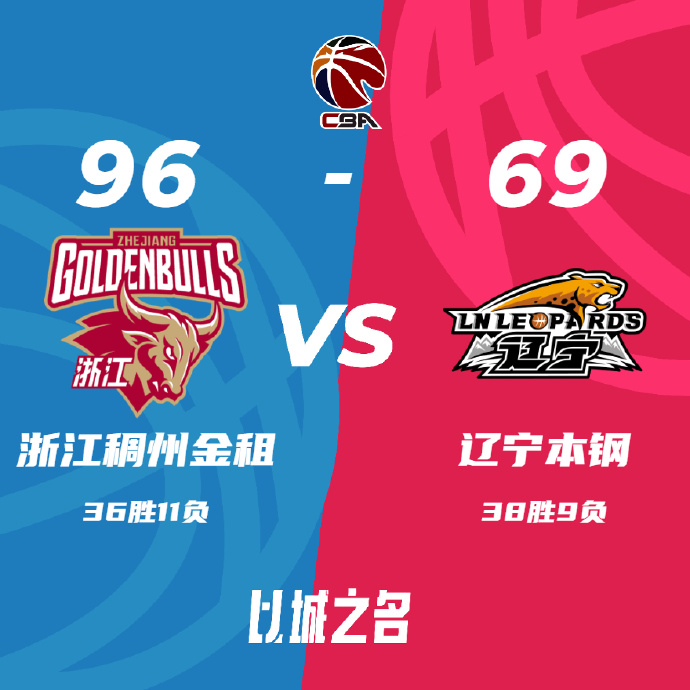 CBA简报:浙江96-69大胜辽宁 吴前19+9 程帅澎15+6