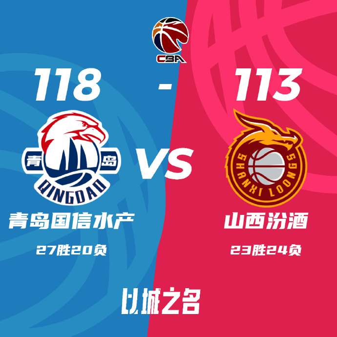 CBA简报:青岛118-113胜山西 赵嘉义34+9 段昂君29分 张宁33+7