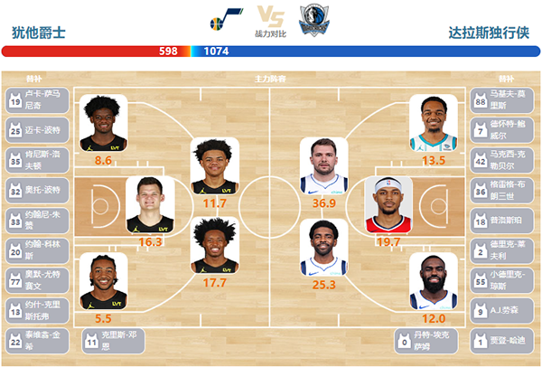 2024年03月26日NBA常规赛 独行侠vs爵士直播比赛前瞻分析