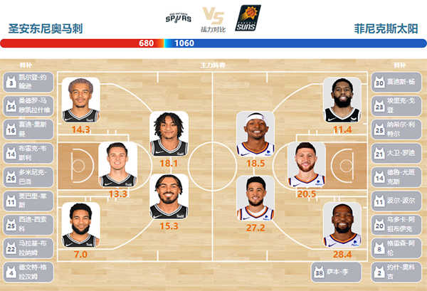2024年03月26日NBA常规赛 太阳vs马刺直播比赛前瞻分析
