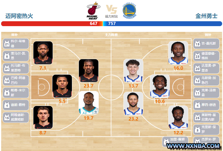 2024年03月27日NBA常规赛 勇士vs热火直播比赛前瞻分析