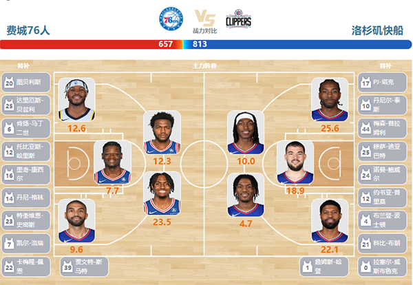 2024年03月28日NBA常规赛 快船vs76人直播比赛前瞻分析