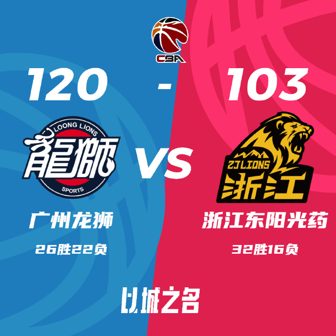 CBA简报:广州120-103大胜广厦 崔永熙21分 贾明儒17+10 胡金秋12+7