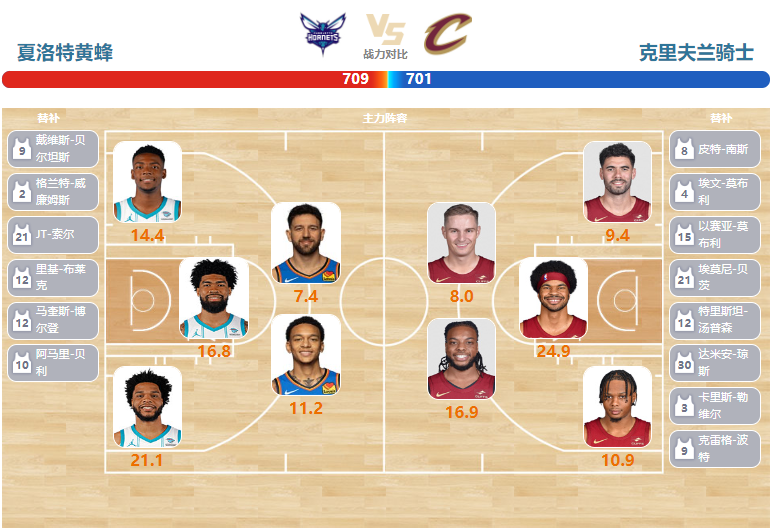 2024年03月28日NBA常规赛 骑士vs黄蜂直播比赛前瞻分析