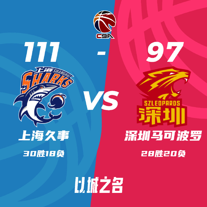 CBA简报:上海111-97战胜深圳 王哲林24+16+4帽 布莱德索21+7+11
