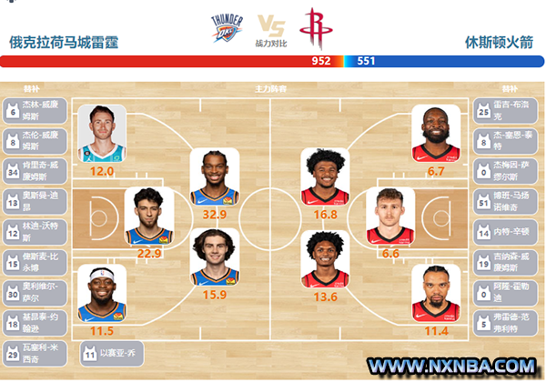 2024年03月28日NBA常规赛 火箭vs雷霆直播比赛前瞻分析