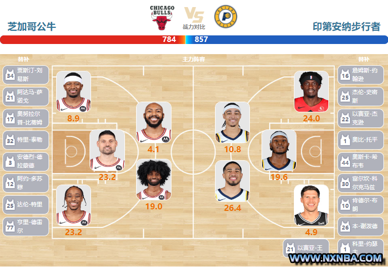 2024年03月28日NBA常规赛 步行者vs公牛直播比赛前瞻分析