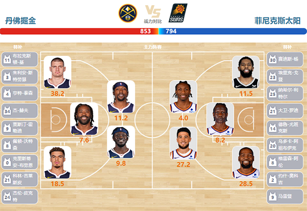 2024年03月28日NBA常规赛 太阳vs掘金直播比赛前瞻分析
