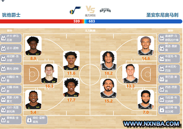 2024年03月28日NBA常规赛 马刺vs爵士直播比赛前瞻分析