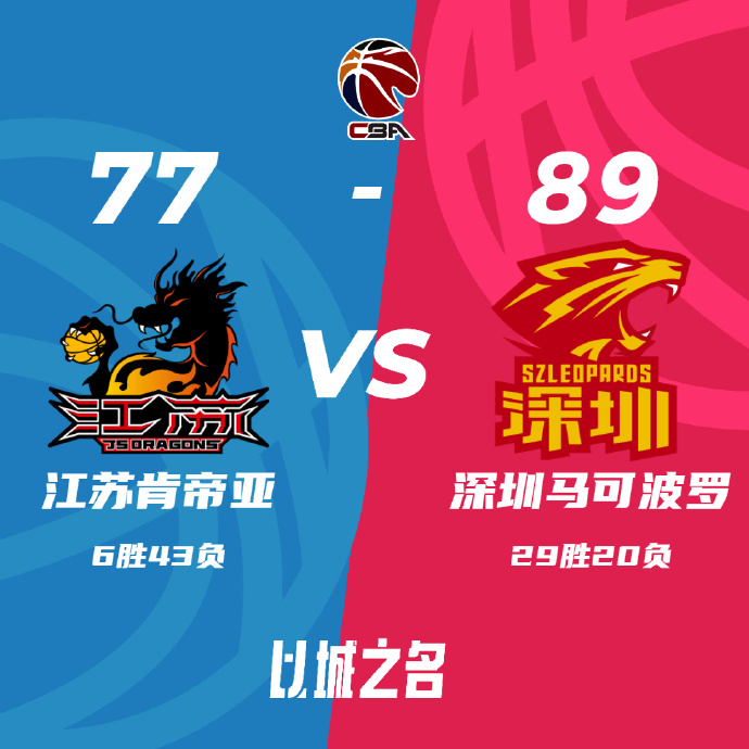 CBA简报:深圳89-77轻取江苏 贺希宁15分 崔晓龙19+6