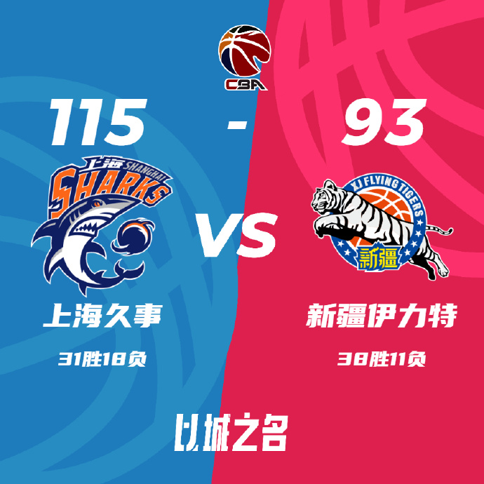 CBA简报:上海115-93战胜新疆 王哲林22+8 阿不都沙拉木24+19