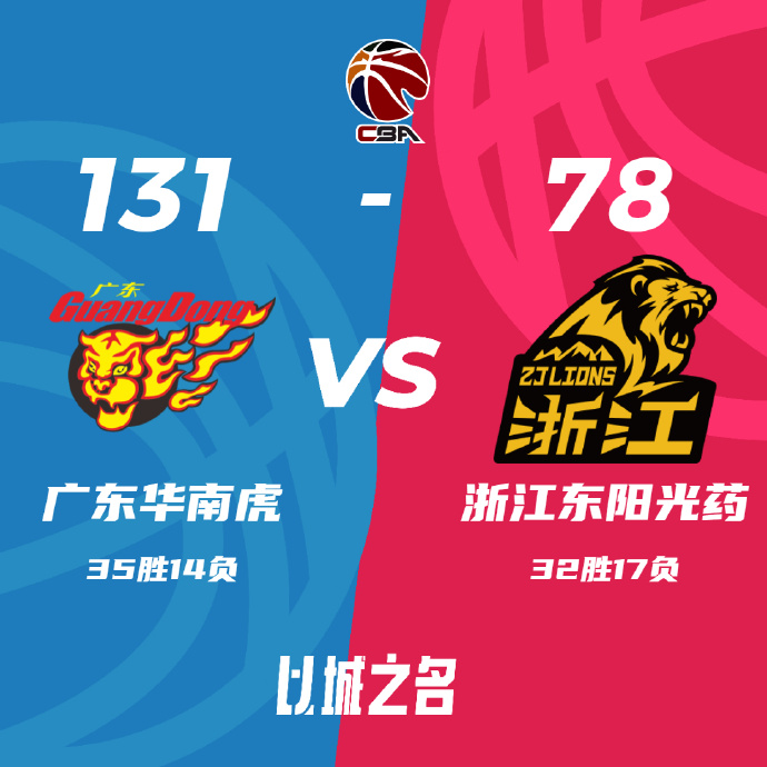 CBA简报:广东131-78狂胜广厦 胡明轩21分 周琦17+10