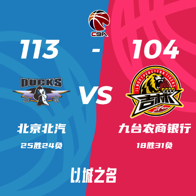 CBA简报:北京113-104击败吉林 范子铭14分 方硕15+8 姜伟泽25+8