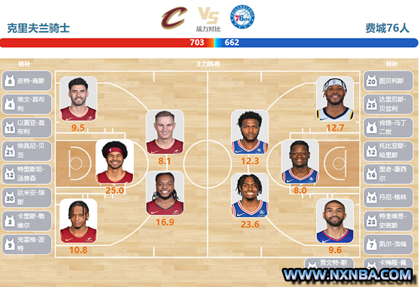 2024年03月30日NBA常规赛 76人vs骑士直播比赛前瞻分析