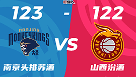 CBA简报:同曦123-122逆转山西 王岚嵚准绝杀25+5 林葳26+5 原帅28分