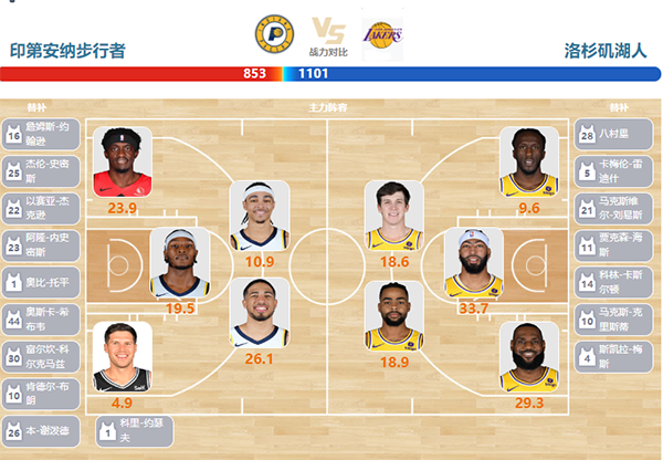 2024年03月30日NBA常规赛 快船vs魔术直播比赛前瞻分析