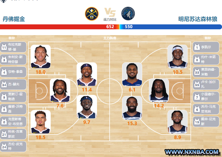 2024年03月30日NBA常规赛 森林狼vs掘金直播比赛前瞻分析