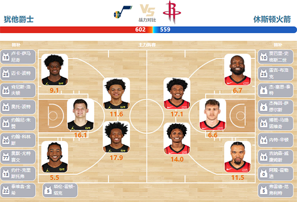 2024年03月30日NBA常规赛 火箭vs爵士直播比赛前瞻分析