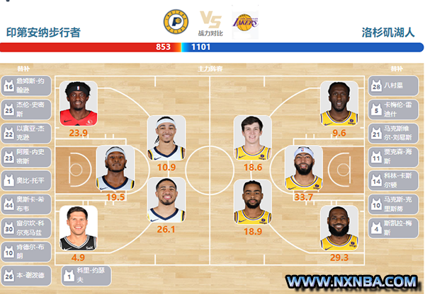 2024年03月30日NBA常规赛 湖人vs步行者直播比赛前瞻分析