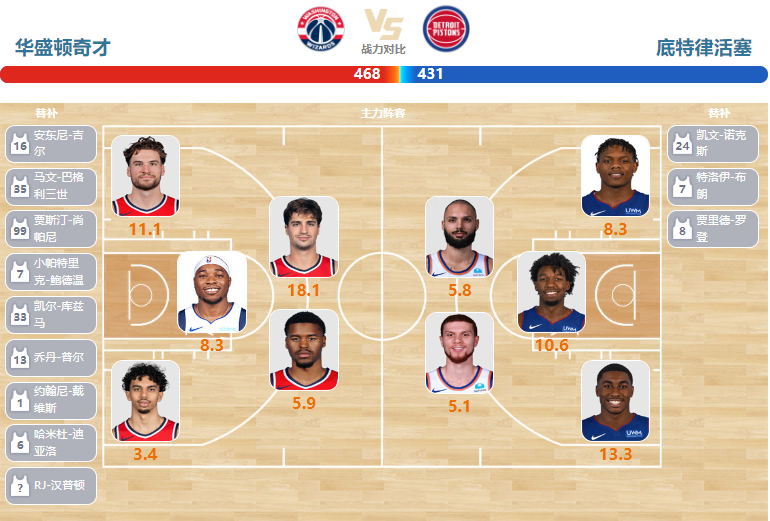 2024年03月30日NBA常规赛 活塞vs奇才直播比赛前瞻分析