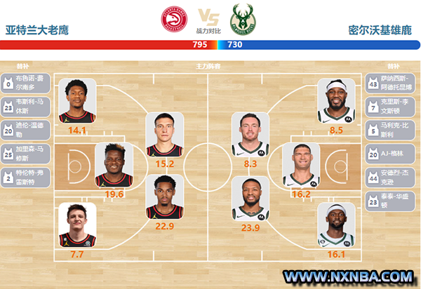 2024年03月31日NBA常规赛 雄鹿vs老鹰直播比赛前瞻分析