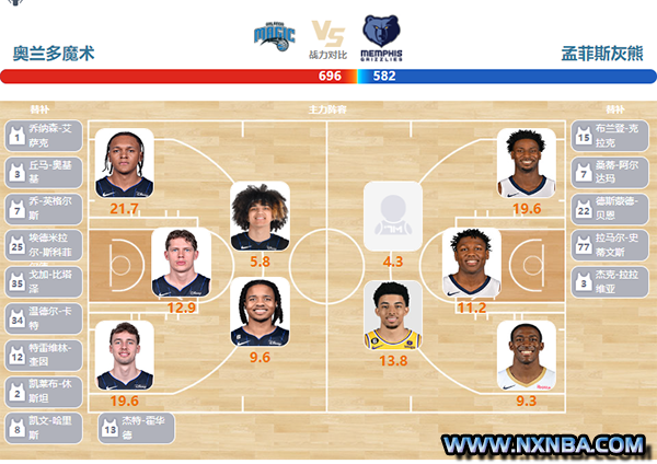 2024年03月31日NBA常规赛 灰熊vs魔术直播比赛前瞻分析