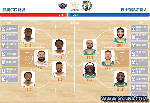 2024年03月31日NBA常规赛 凯尔特人vs鹈鹕直播比赛前瞻分析