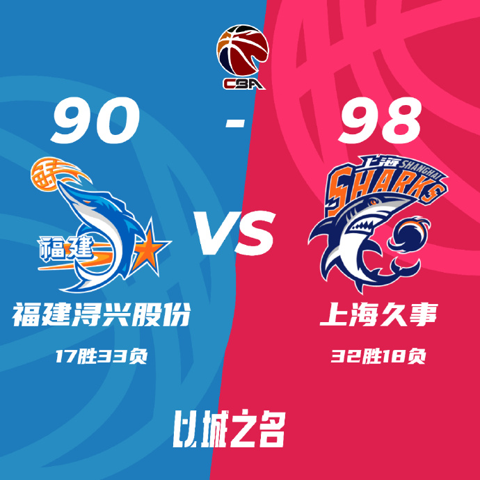 CBA简报:上海98-90力克福建 李弘权16+13 邹阳22+13