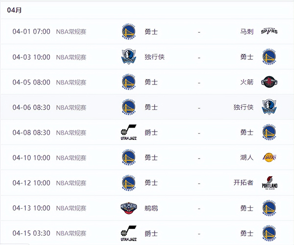 火箭连胜11场！勇士反弹3连胜，积分榜惊险差距