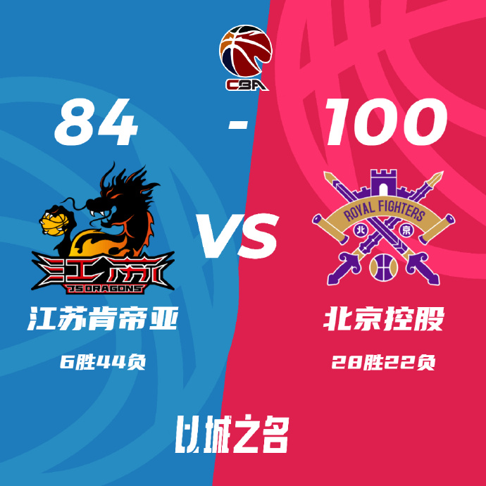CBA简报:北控100-84力克江苏 廖三宁20分 陈国豪填满数据栏 崔晓龙17分