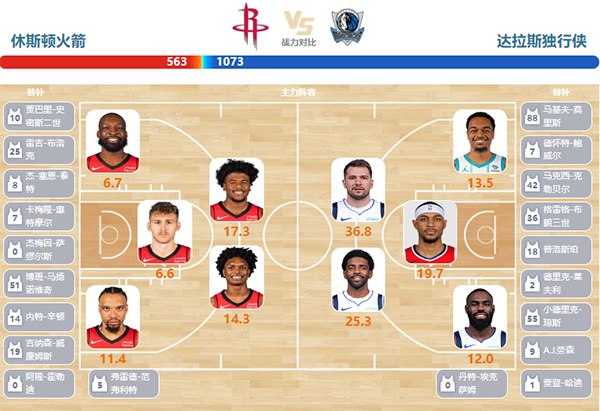 2024年04月01日NBA常规赛 独行侠vs火箭直播比赛前瞻分析