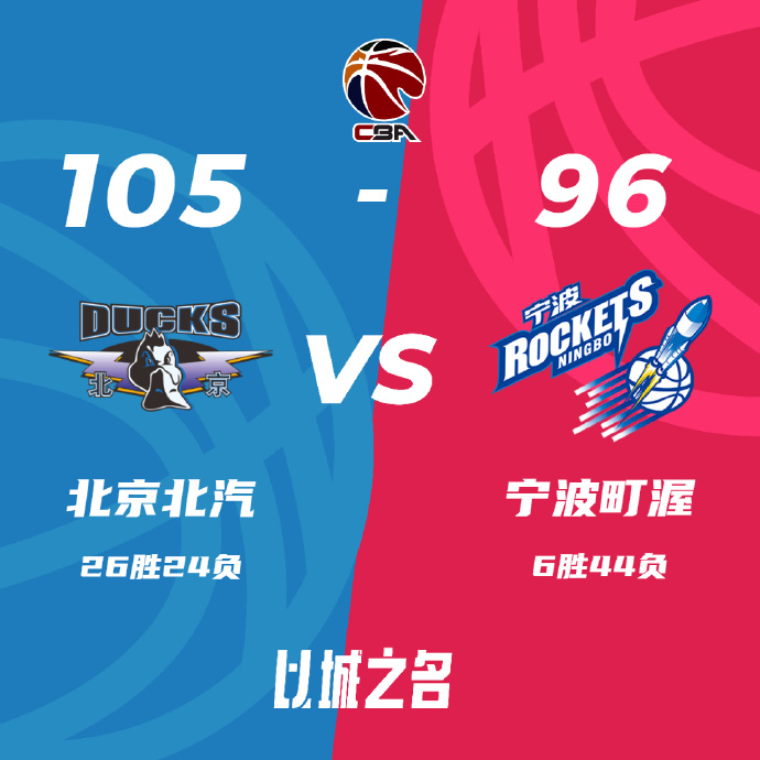 CBA简报:北京105-96力克宁波 利夫24+13 范子铭19+7 奥莫特37+8