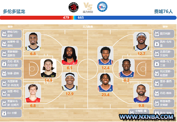 2024年04月01日NBA常规赛 76人vs猛龙直播比赛前瞻分析