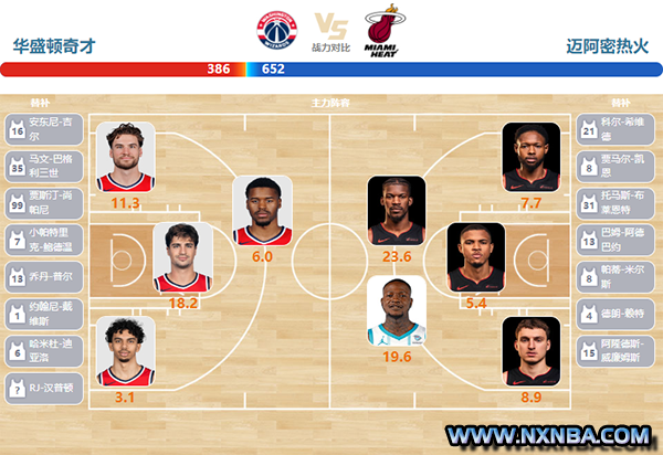 2024年04月01日NBA常规赛 热火vs奇才直播比赛前瞻分析