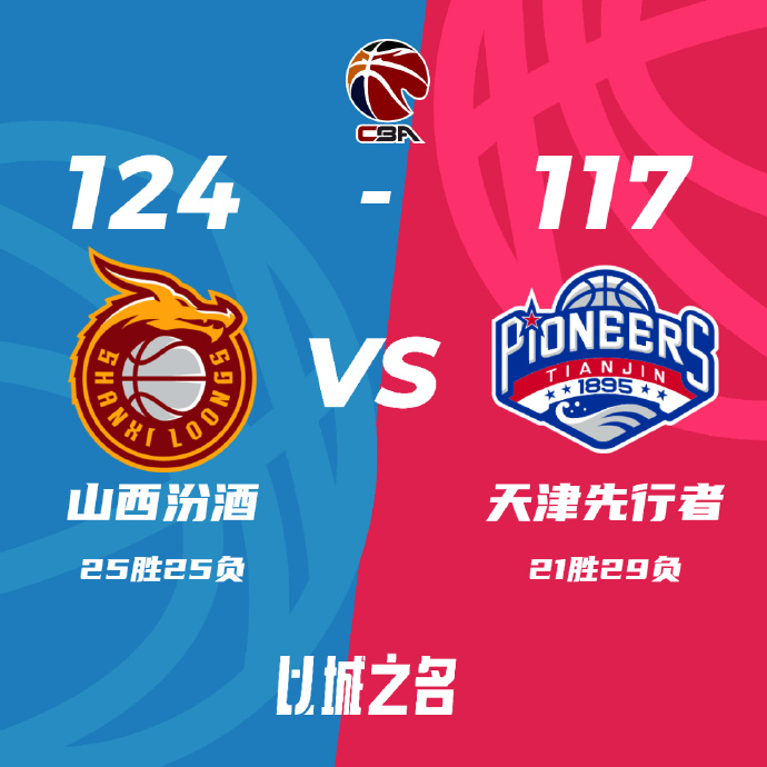 CBA简报:山西124-117逆转天津 张宁39+8 葛昭宝19分 大卫-詹姆斯20+大三双