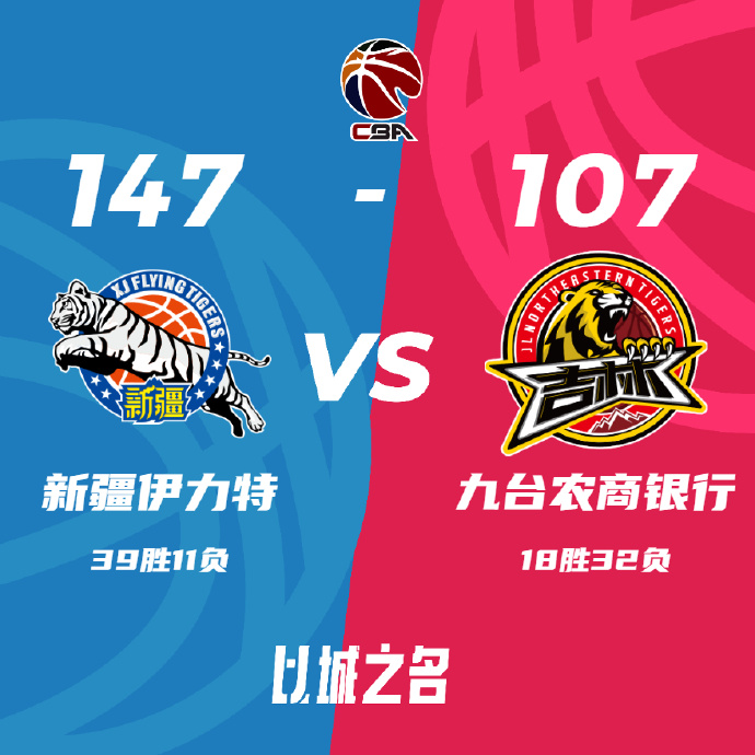 CBA简报:新疆147-107大胜吉林 阿不都三双 吴冠希12中12 齐麟28分