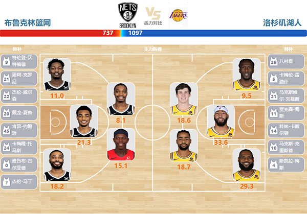 2024年04月01日NBA常规赛 湖人vs篮网直播比赛前瞻分析