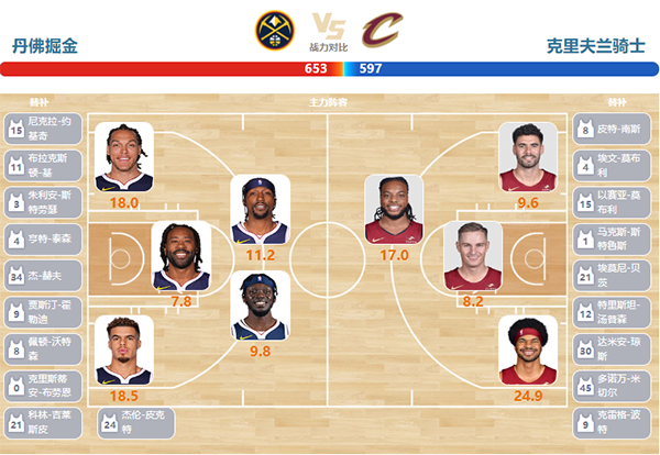 2024年04月01日NBA常规赛 骑士vs掘金直播比赛前瞻分析