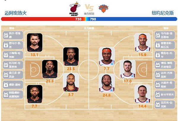 2024年04月03日NBA常规赛 尼克斯vs热火直播比赛前瞻分析