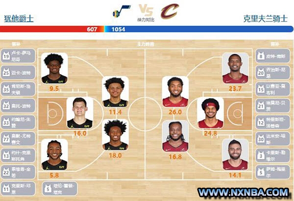 2024年04月02日NBA常规赛 骑士vs爵士直播比赛前瞻分析