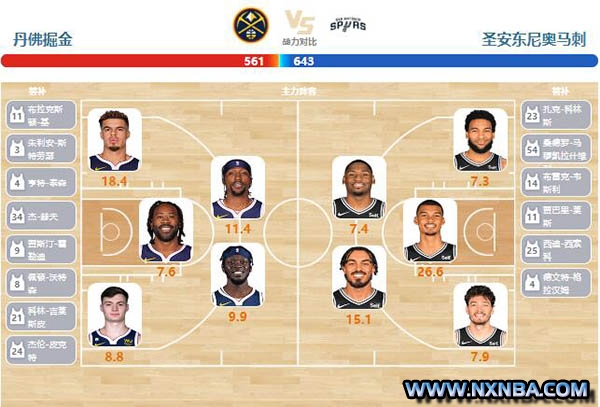 2024年04月02日NBA常规赛 马刺vs掘金直播比赛前瞻分析
