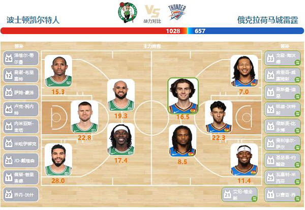 2024年04月04日NBA常规赛 雷霆vs篮网直播比赛前瞻分析