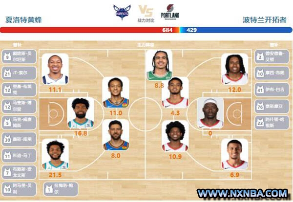 2024年04月04日NBA常规赛 开拓者vs黄蜂直播比赛前瞻分析