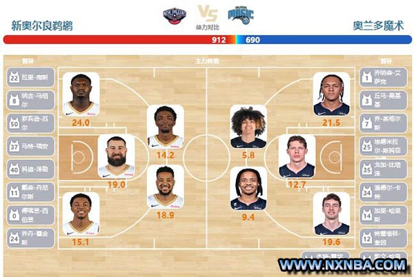 2024年04月04日NBA常规赛 魔术vs鹈鹕直播比赛前瞻分析